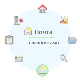 Круглое меню на CSS