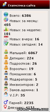 Скрипт Статистика для uCoz