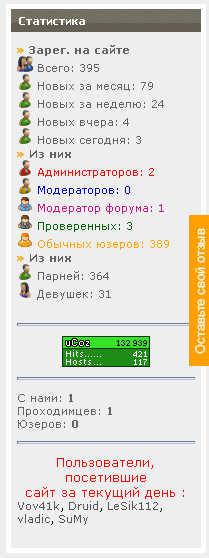 Статистика для сайтов ucoz
