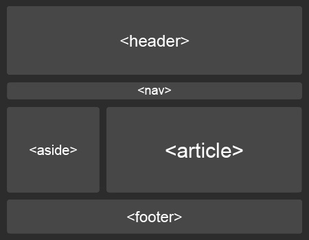 Немного о HTML 5