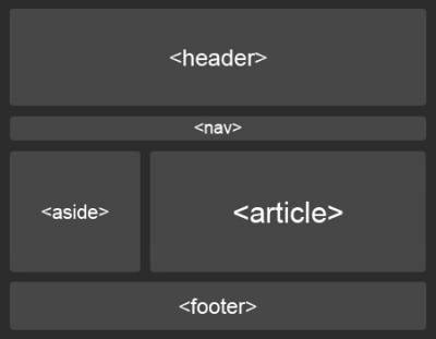 Немного о HTML 5