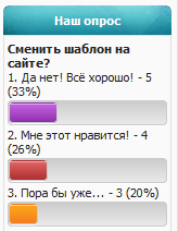 Вид опросов